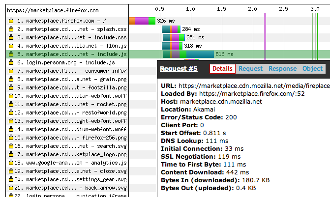 Waterfall diagram of the Firefox Marketplace, taken from WebPageTest