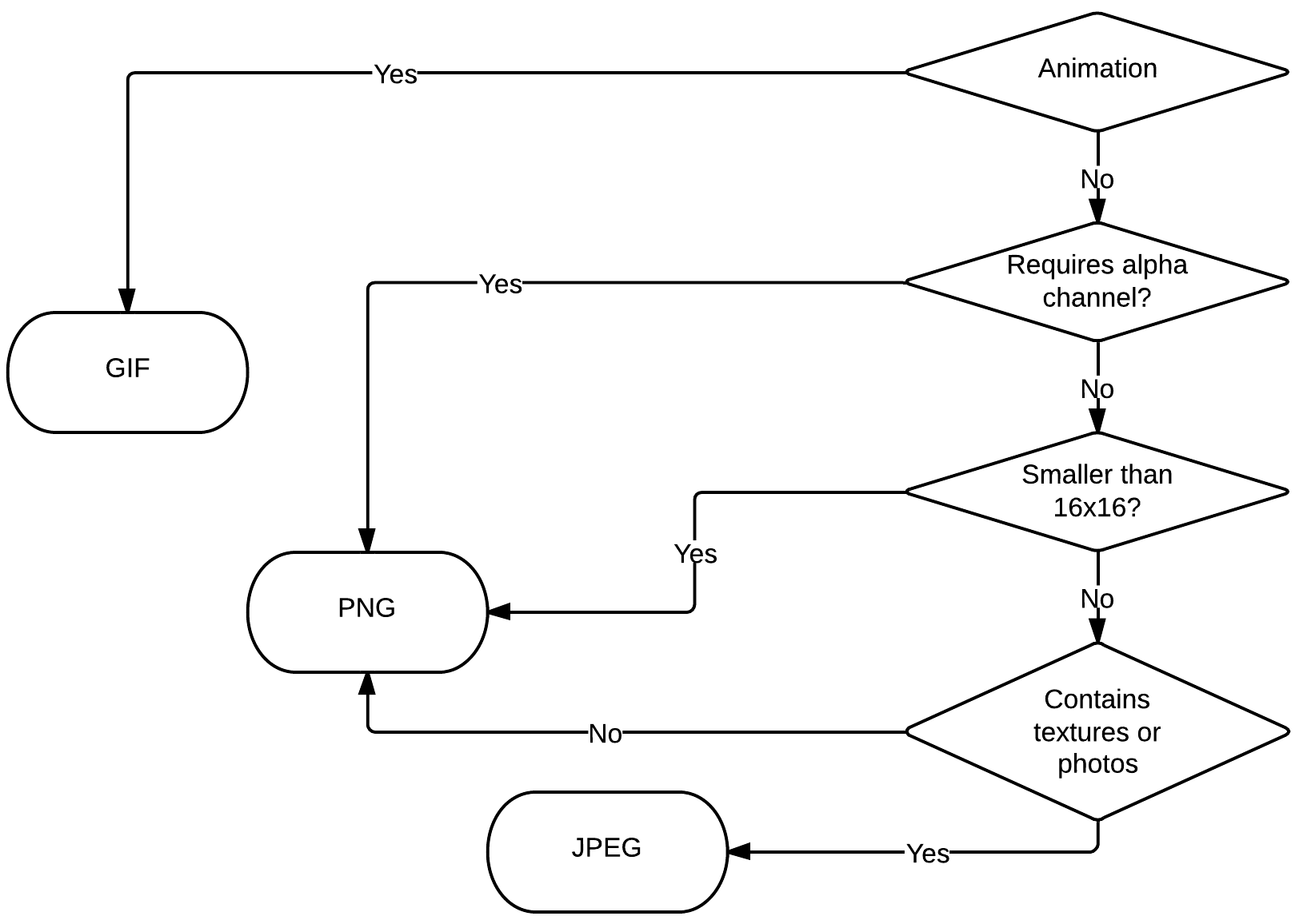 Image formats and their properties