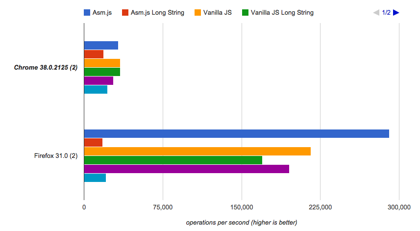 Comparison of asm.js vs vanilla JS